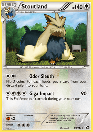 Descriptive image text